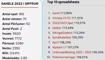 ROI Spreadsheet Sanel Bettingstars ROI Spreadsheet Sanel Bettingstars