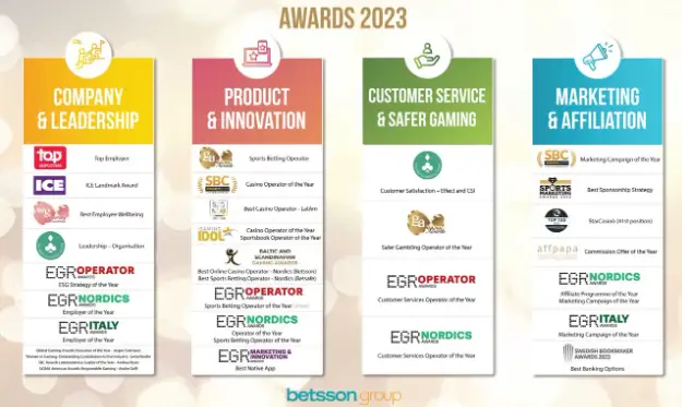 Betsson priser