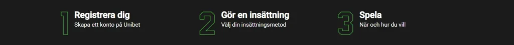 Unibet registrering