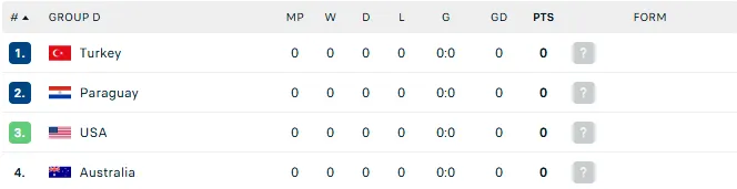 Vm 2026 grupp d - Turkiet