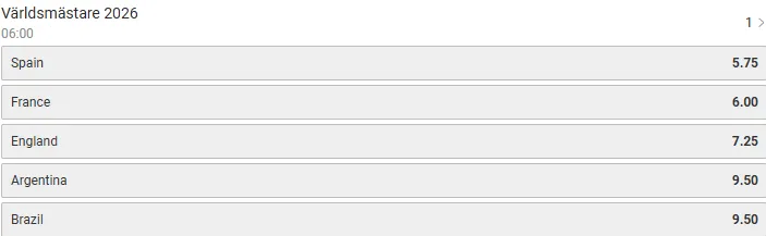 VM 2026 odds på vinnare