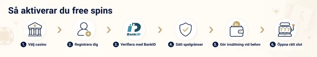 Aktivera casino free spins