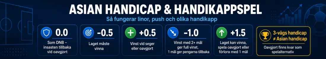 Asian handicap och handikappspel
