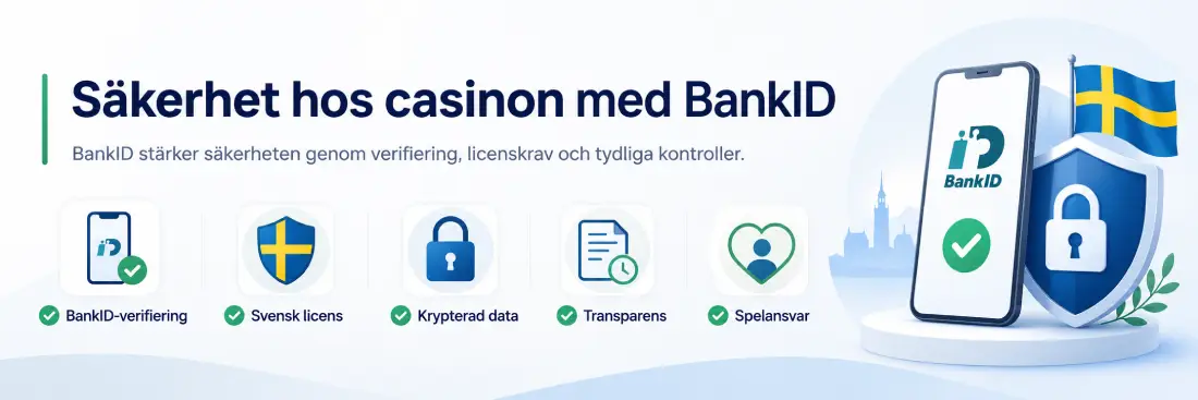Säkerhet på casinon med BankID