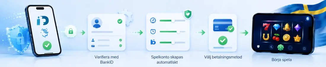 Casino utan konto