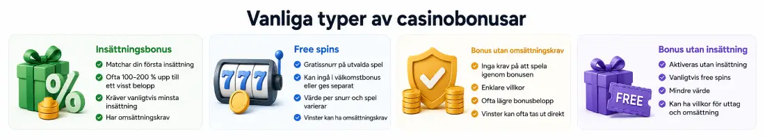 Olika casino bonusar
