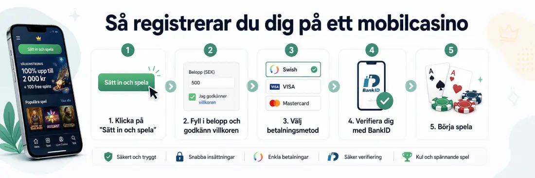 Registrering på mobilcasino