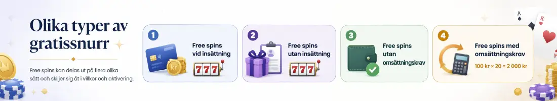 Typer av freespins