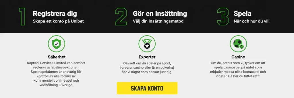 Unibet logga in och registrera